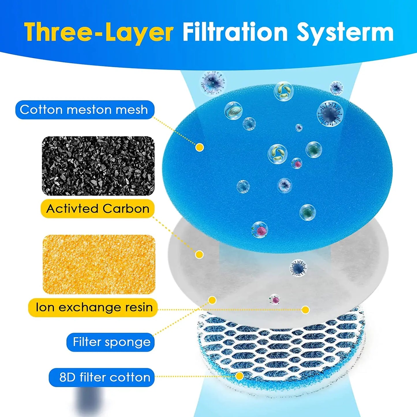 pet water dispenser - We Have the Goodies