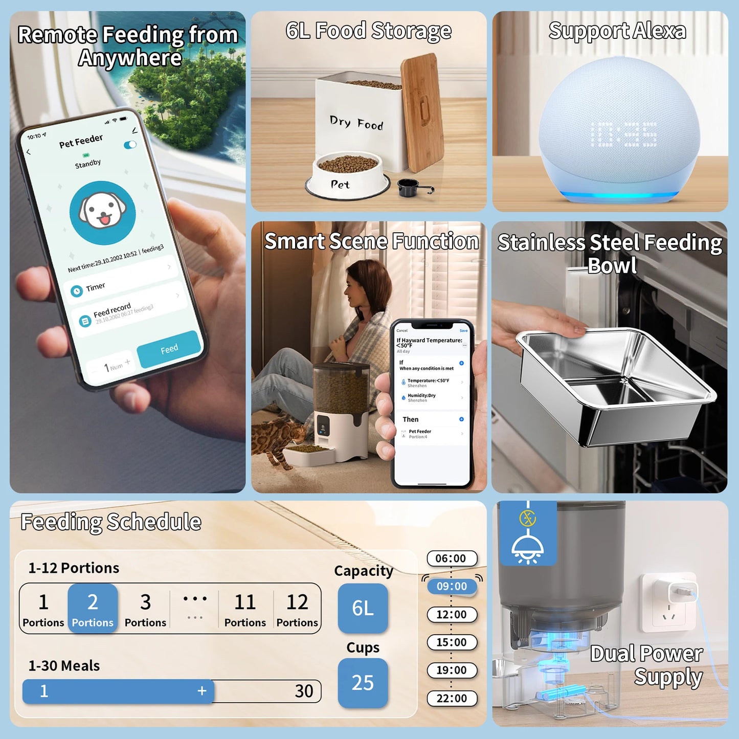PAPIFEED Smart Automatic Pet Feeder. - We Have the Goodies