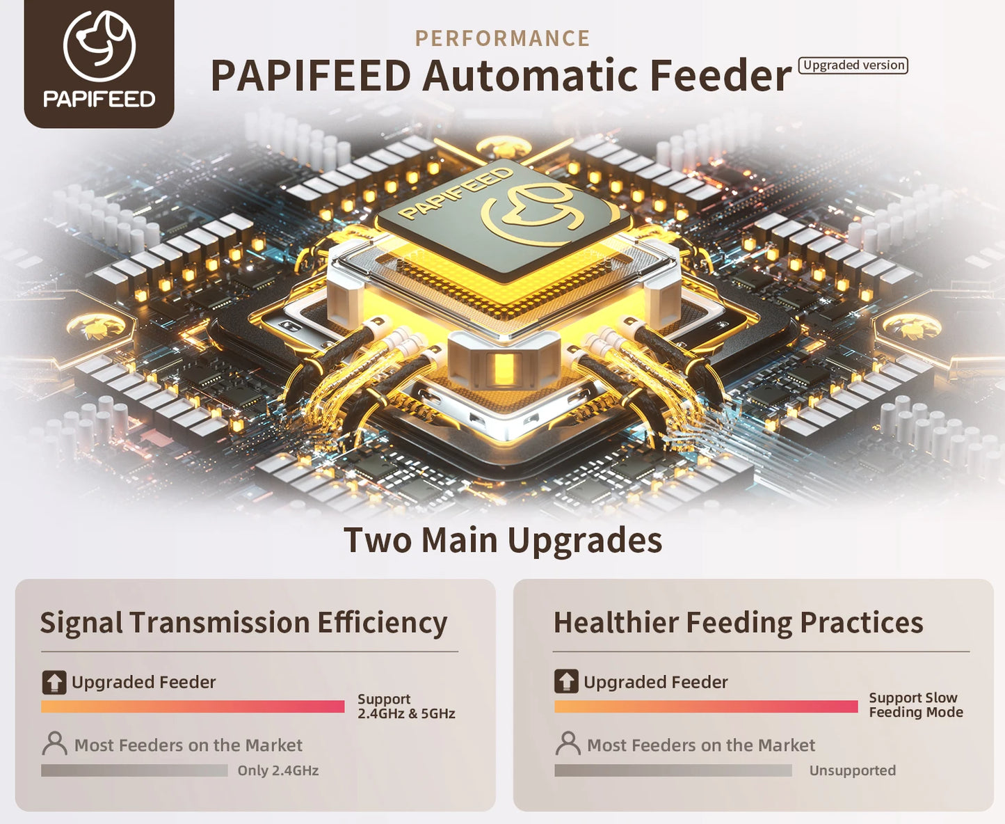 PAPIFEED Smart Automatic Pet Feeder. - We Have the Goodies