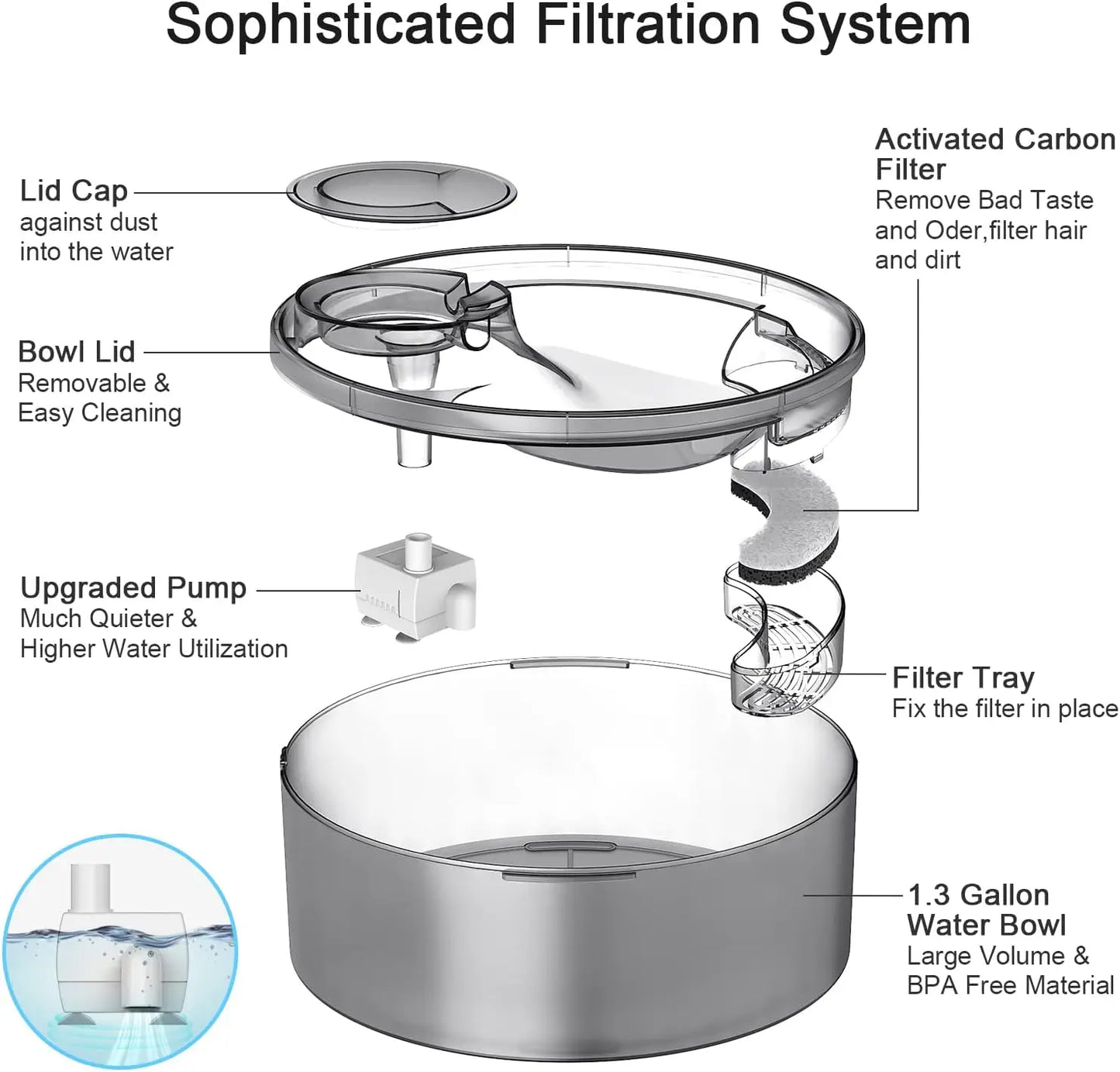 Pet Water Fountain - We Have the Goodies