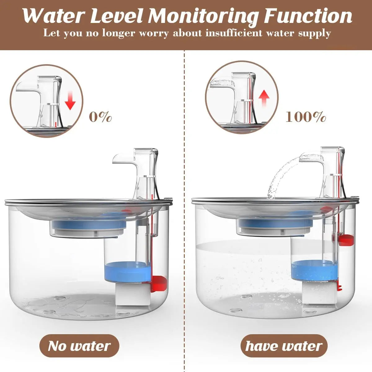 pet water dispenser - We Have the Goodies