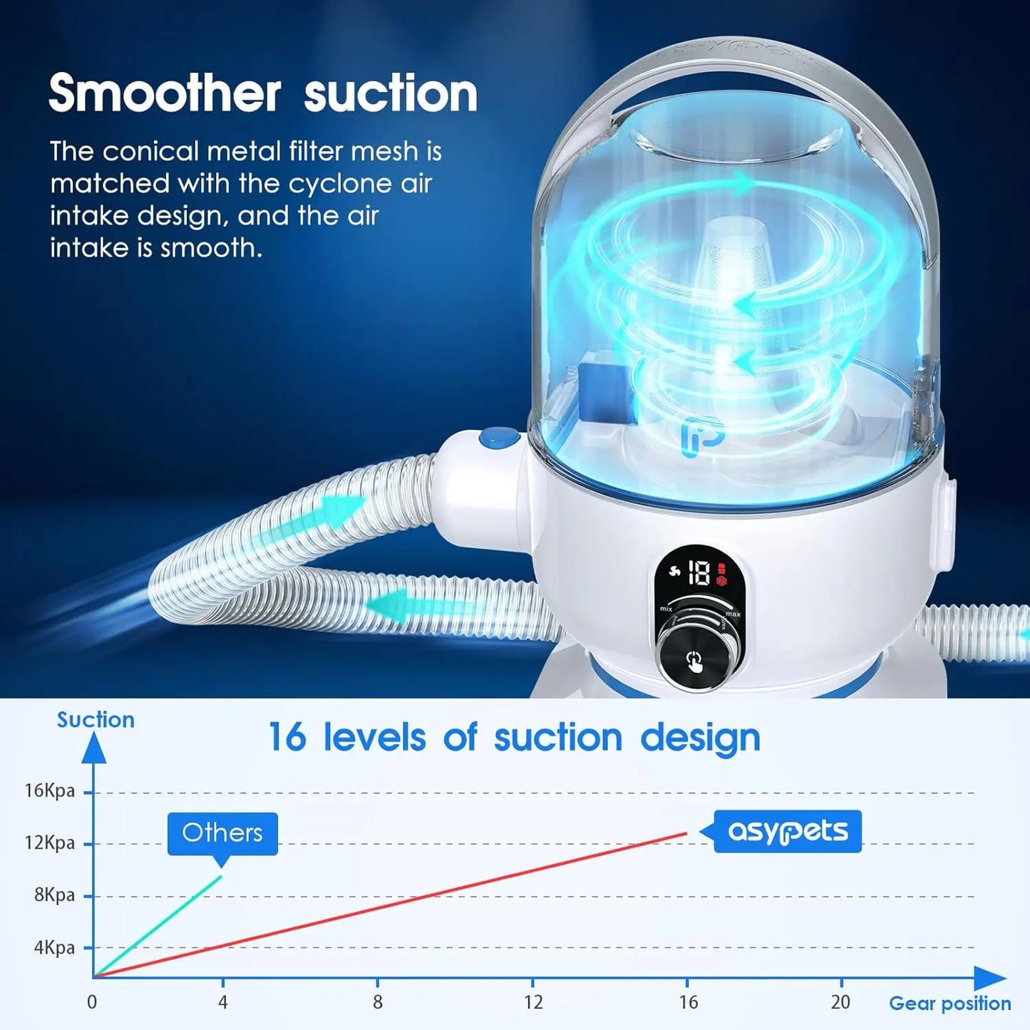 Pet Hair Grooming Vacuum - We Have the Goodies