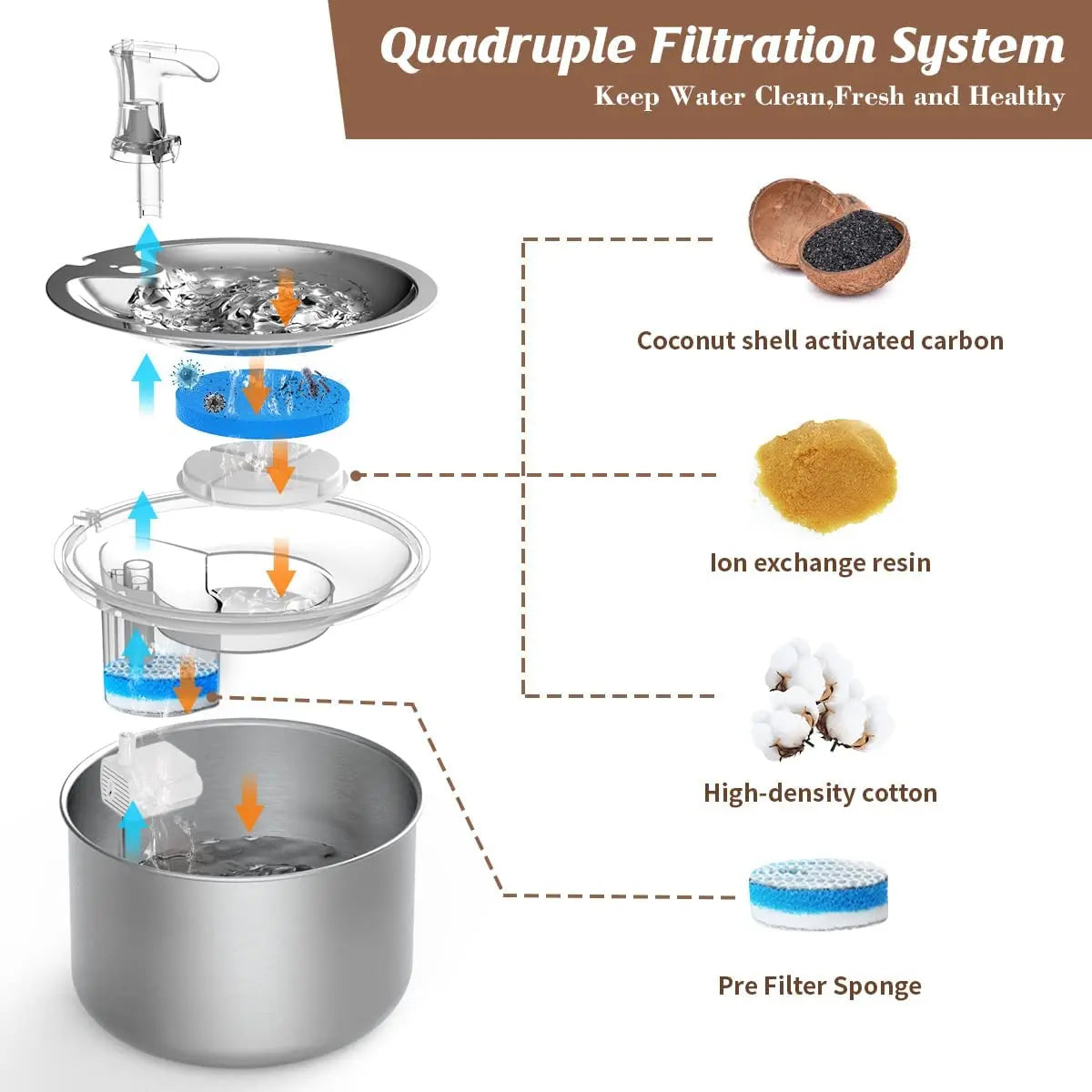 pet water dispenser - We Have the Goodies