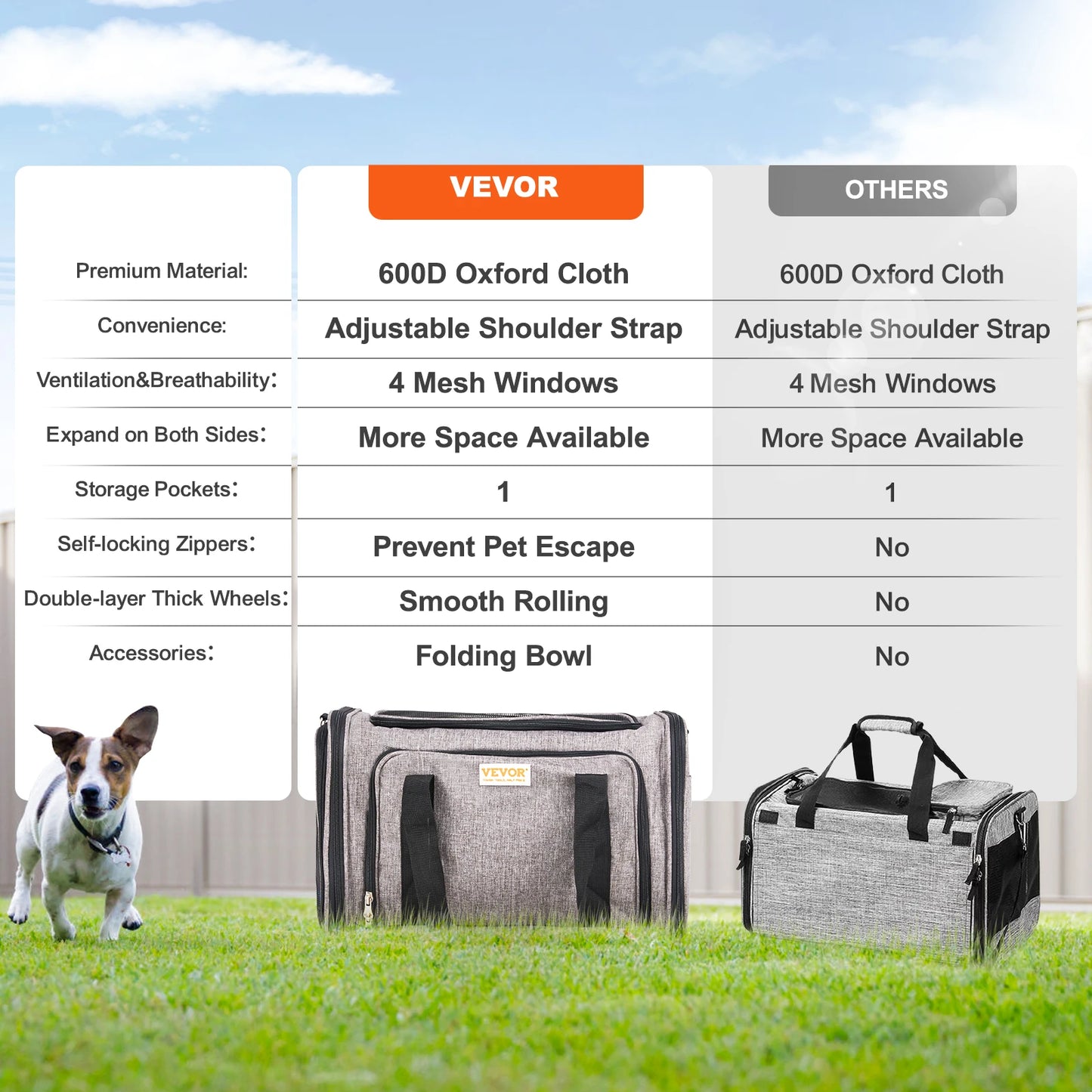 VEVOR Pet Cat Carrier - We Have the Goodies