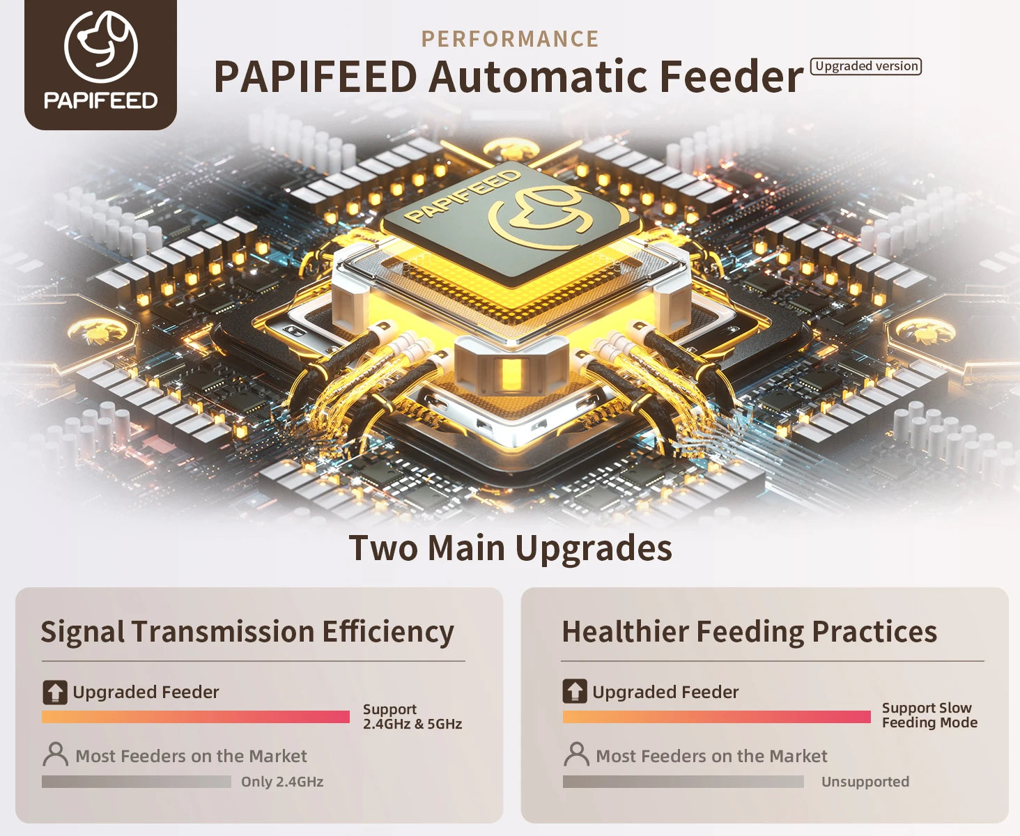 PAPIFEED Smart Automatic Pet Feeder. - We Have the Goodies 